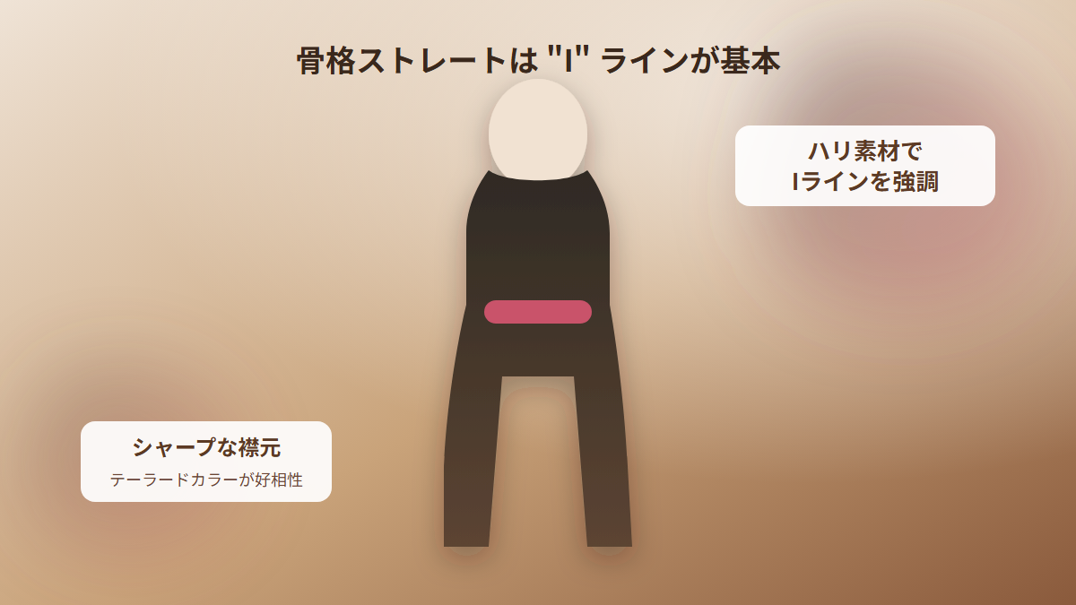 骨格ストレートタイプに似合うハリ素材とIラインシルエットの図解