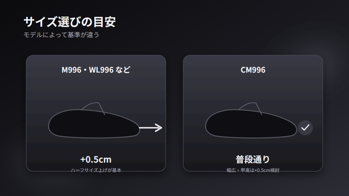 996のサイズ選びの目安の図解